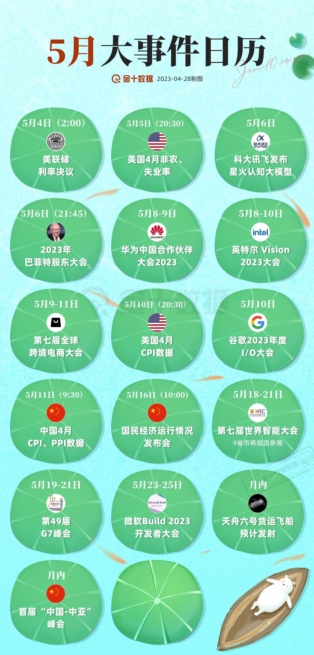 【5月大事件日历】关注大事日历，把握重要投资机会>>