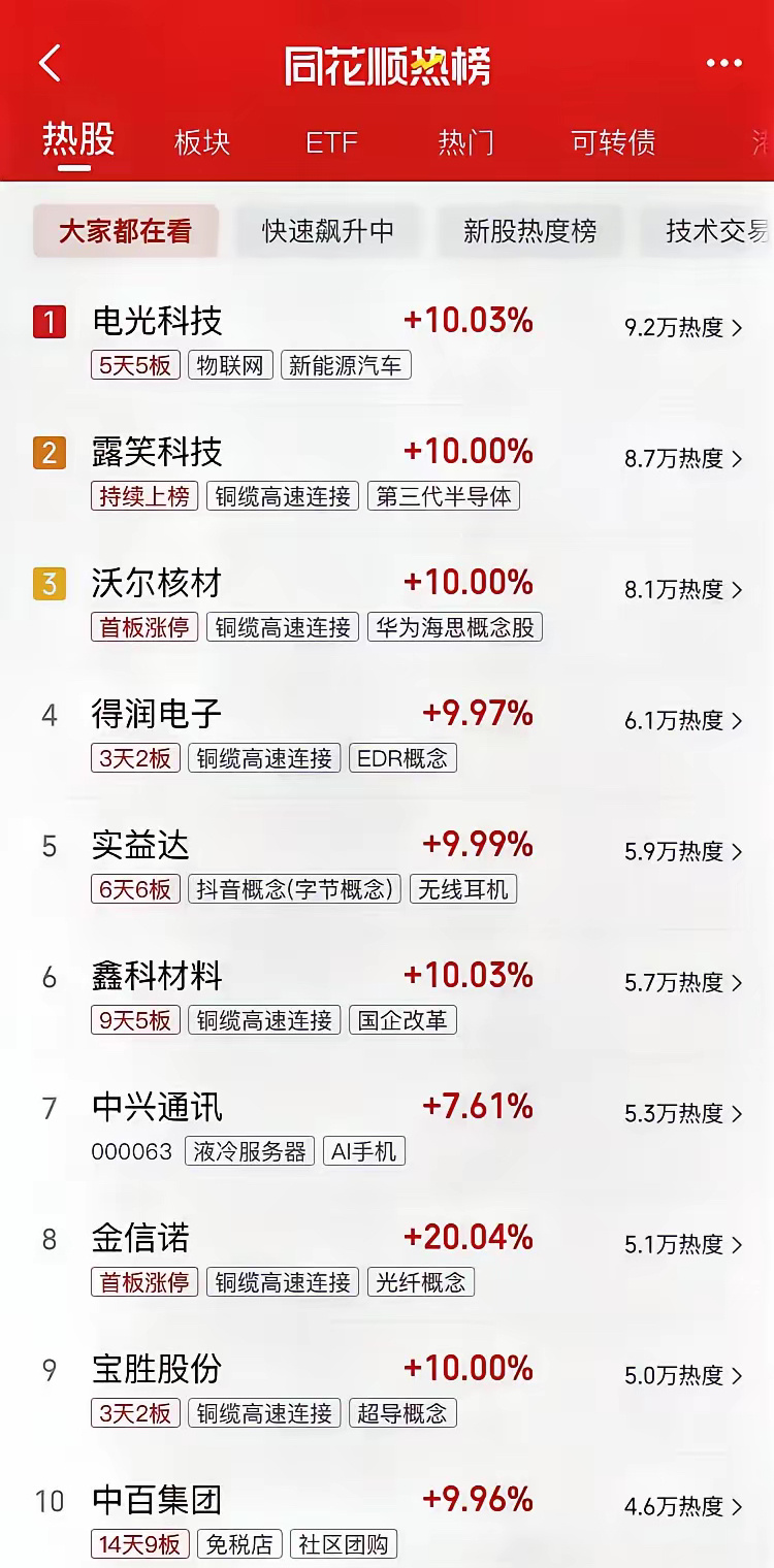 27日盘前热门十大核心股票！第一、电光，算力机器人，高标B第二、露笑，铜链接半导