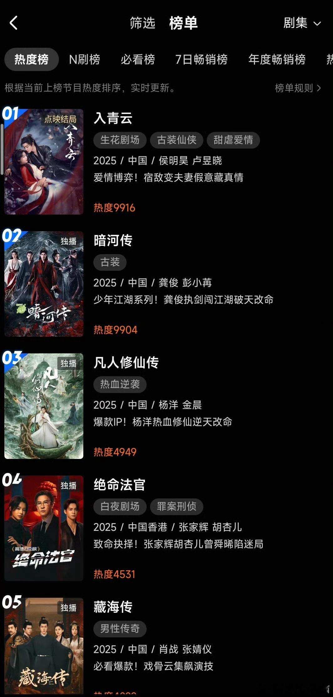 入青云结局侯明昊和卢昱晓的《入青云》站内热度重回第一，人工抗洪，云玩家们真的很厉