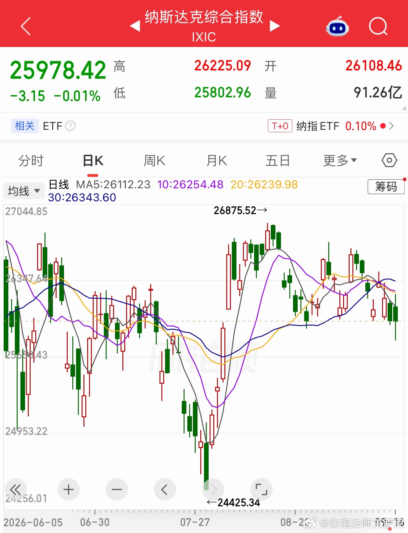纳斯达克[允悲] ​​​