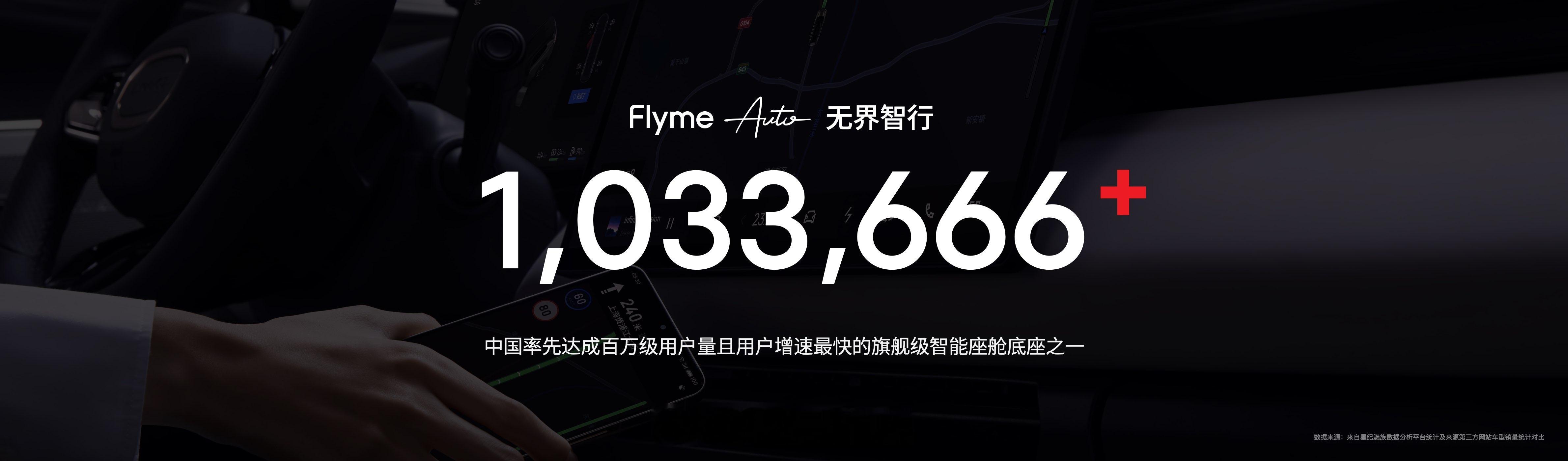 截止 4 月底，Flyme Auto 生态用户数超过百万，星际魅族中国区 CMO