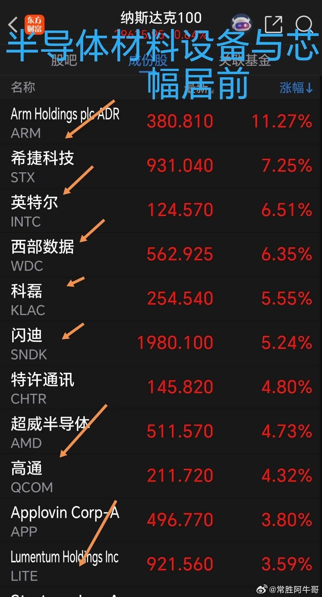 周五卖飞了，拍大腿，这个板块周五美股又大涨！散户还是格局太小，担心科技回调，人家