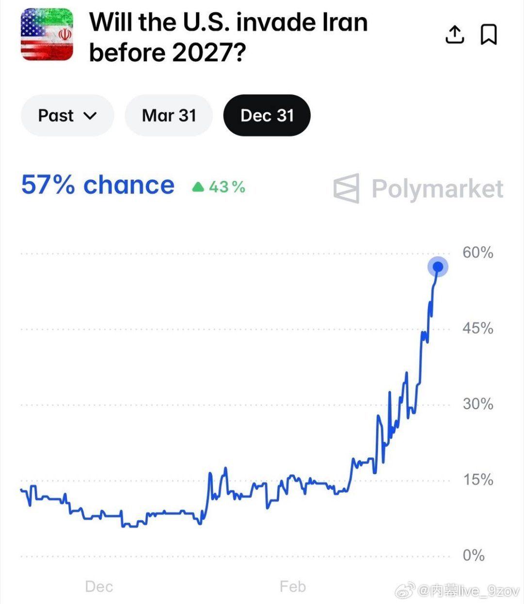 据最新报道，目前有超过5000名海军陆战队员、多个两栖戒备群（ARG）以及数千名