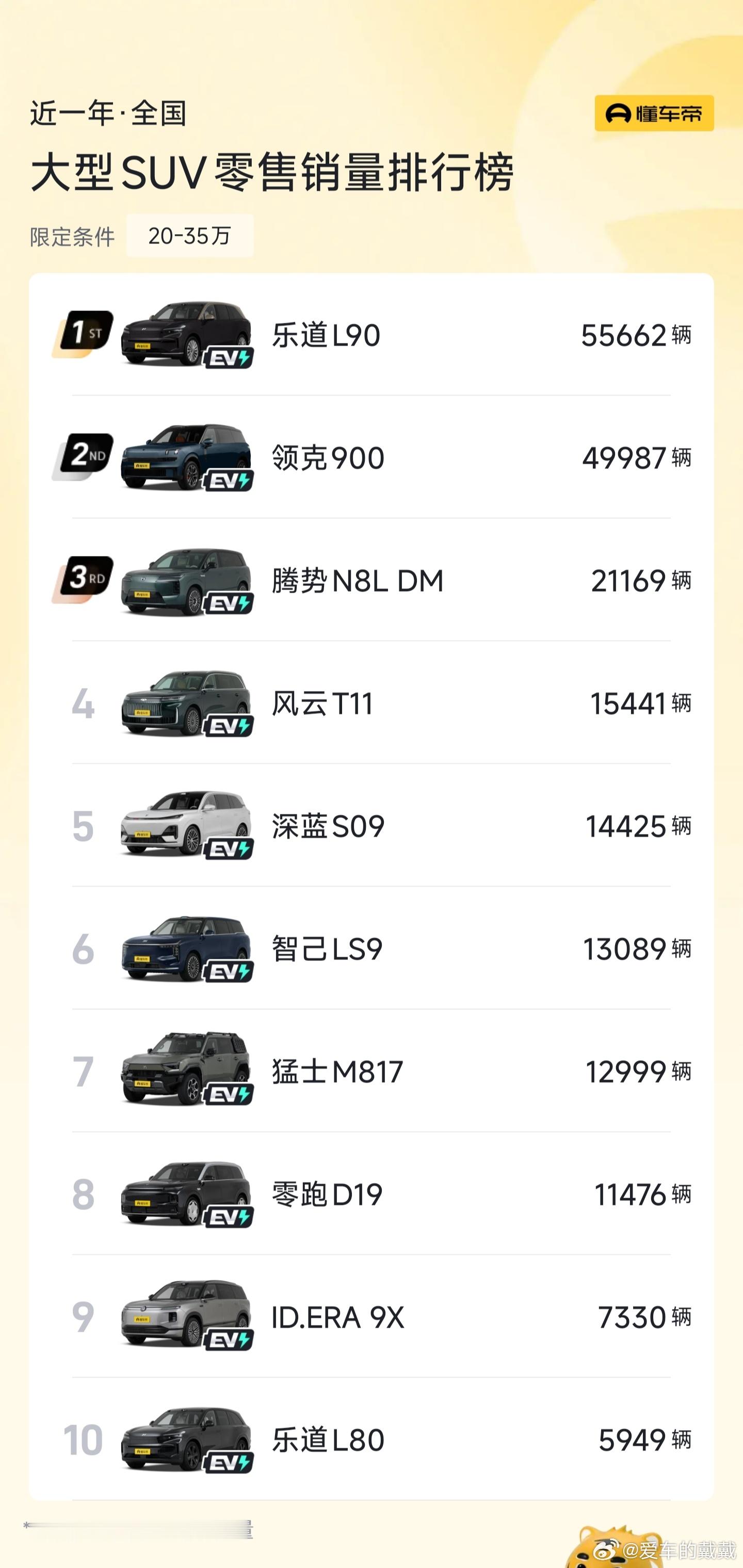 三项测评分别对应家庭购车最核心的安全底线、健康标准、智能体验三大决策维度，全项五