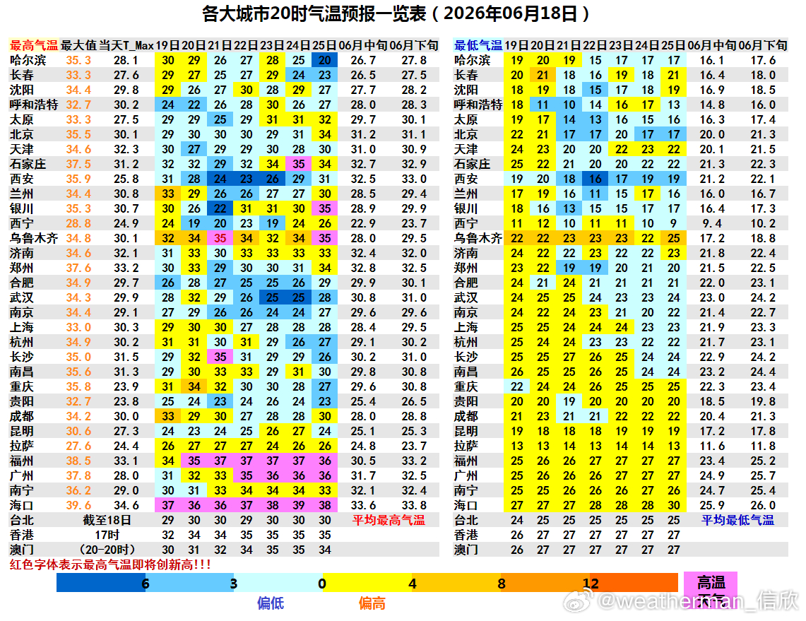 【气温】今天高温榜前十主要还是新疆站点，云南元谋和海南澄迈也上榜。吐鲁番三杰今天
