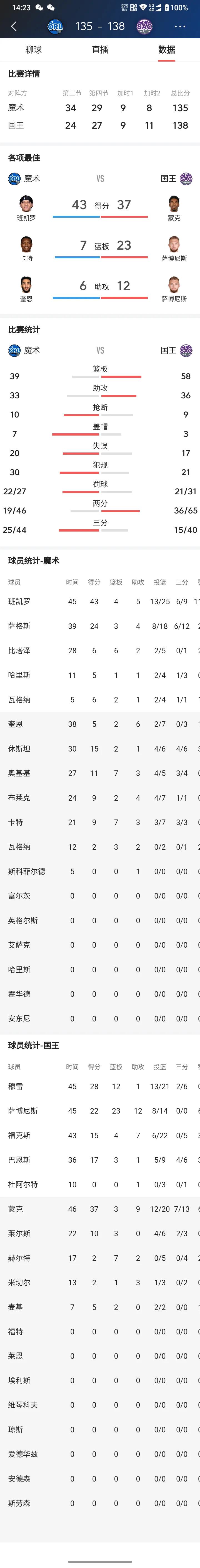 NBA套路深啊！之前选秀说班凯罗有多汗症（说得挺严重的），都说打不了高端激烈赛，