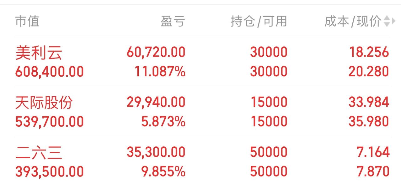 昨日主线：AI算力（CPO）、锂矿能源金属、玻璃玻纤 三大方向最强 ，今日主要观