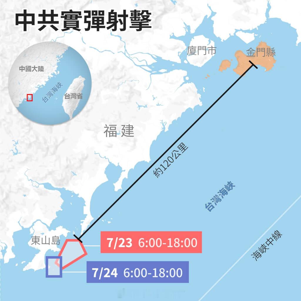 解放军昨天、今天的实弹演练，地点在福建东山岛附近海域，都没挨着台湾的边。湾伪政府