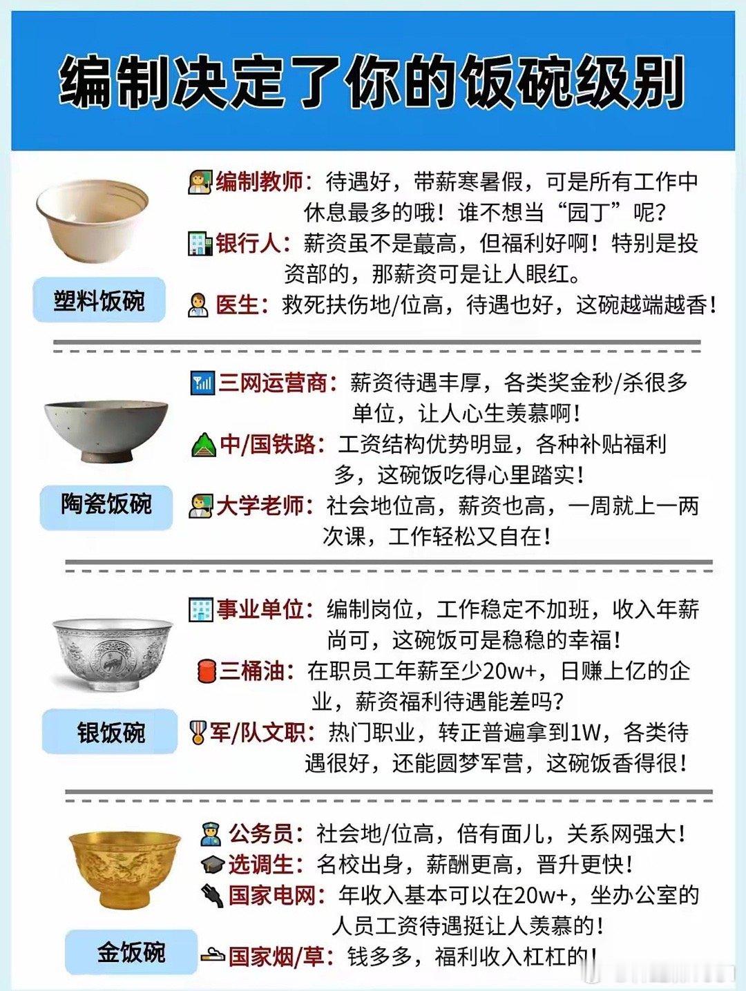 编制内的饭碗级别，没毛病[微笑] 