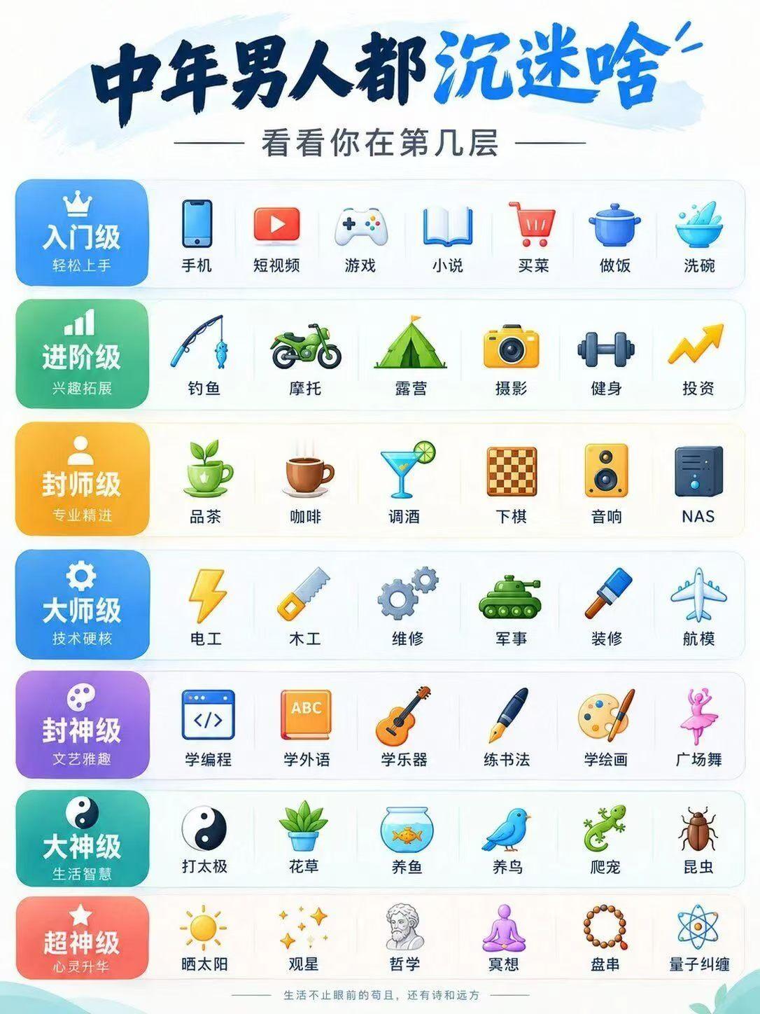 快来测测你属于哪一级？[允悲]王阳生讲男性健康[超话] ​​​
