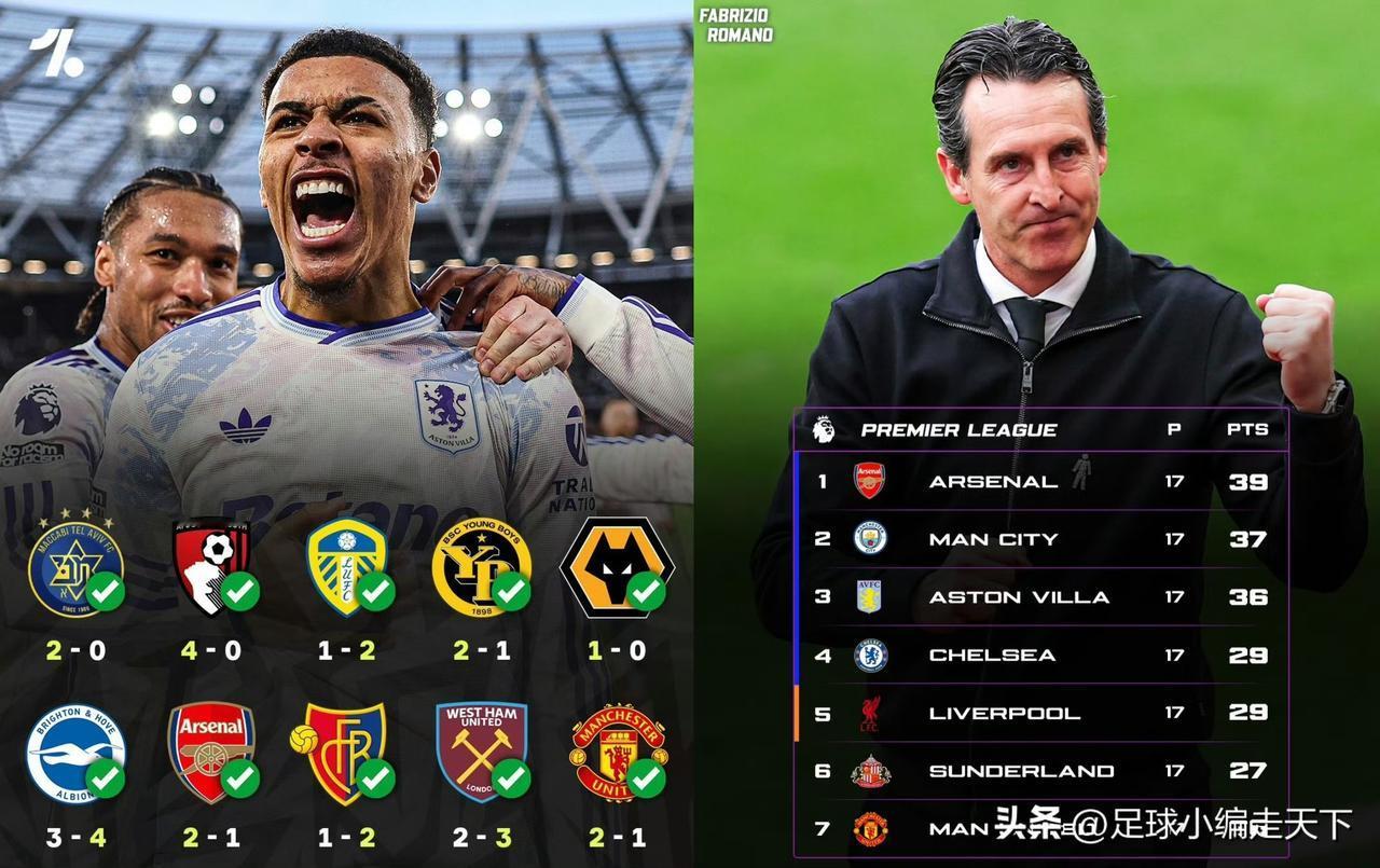 维拉：计划有变，准备争冠！阿森纳和曼城有本事也来个10连胜啊。
不得不说今年这维