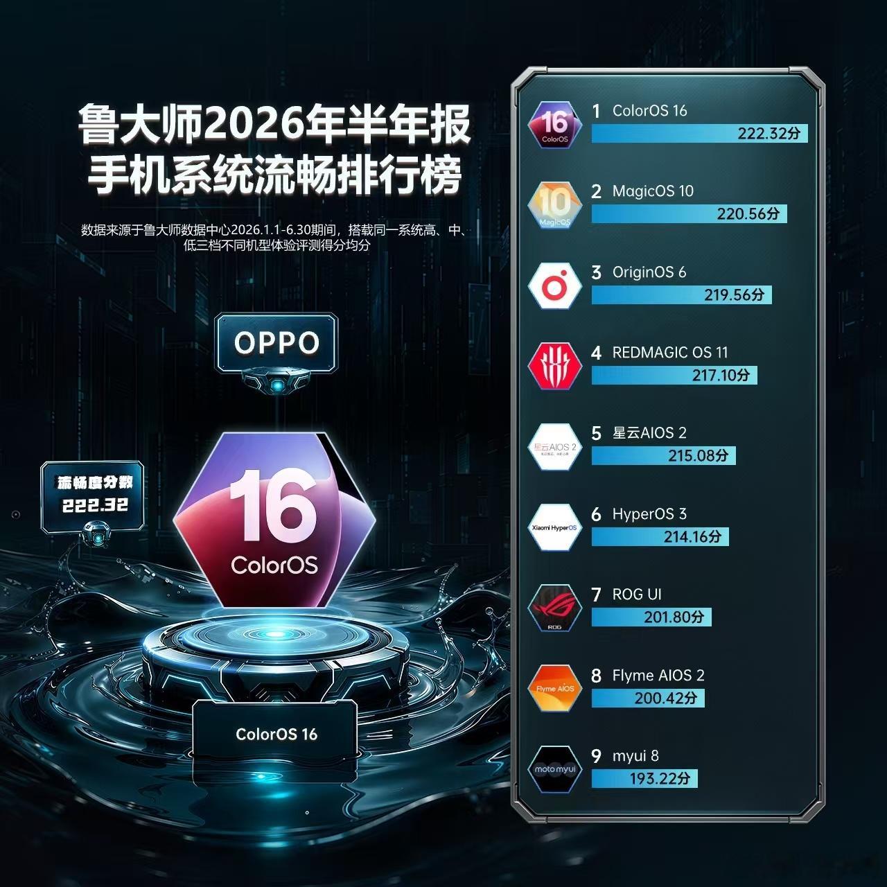 今年用的最久的主力机就是OPPOX9ultra了，各个方面都很均衡，重点是真的流
