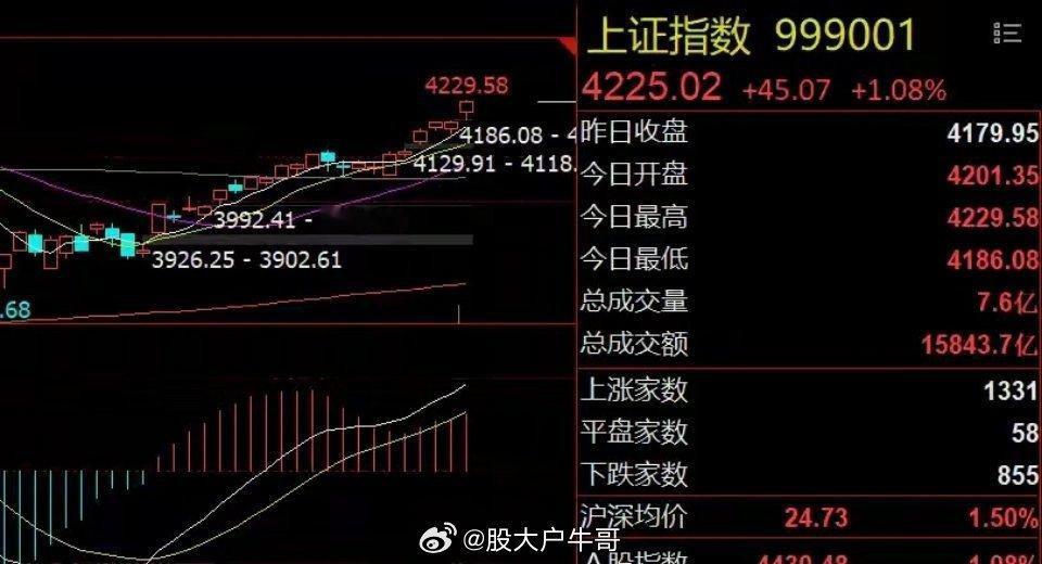 A股长电科技涨停科技依旧是绝对主线！AI算力全线爆发今日A股市场延续强势格局，三