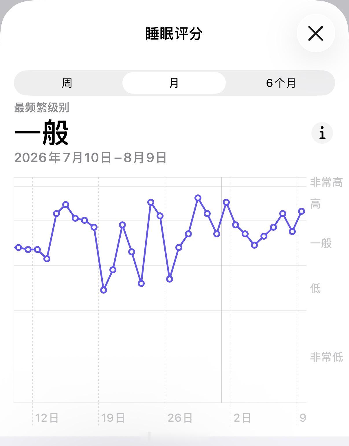 经常半夜醒要排查6种疾病我的睡眠质量并不怎么样，夜里会醒来好多回而且是几乎每天都