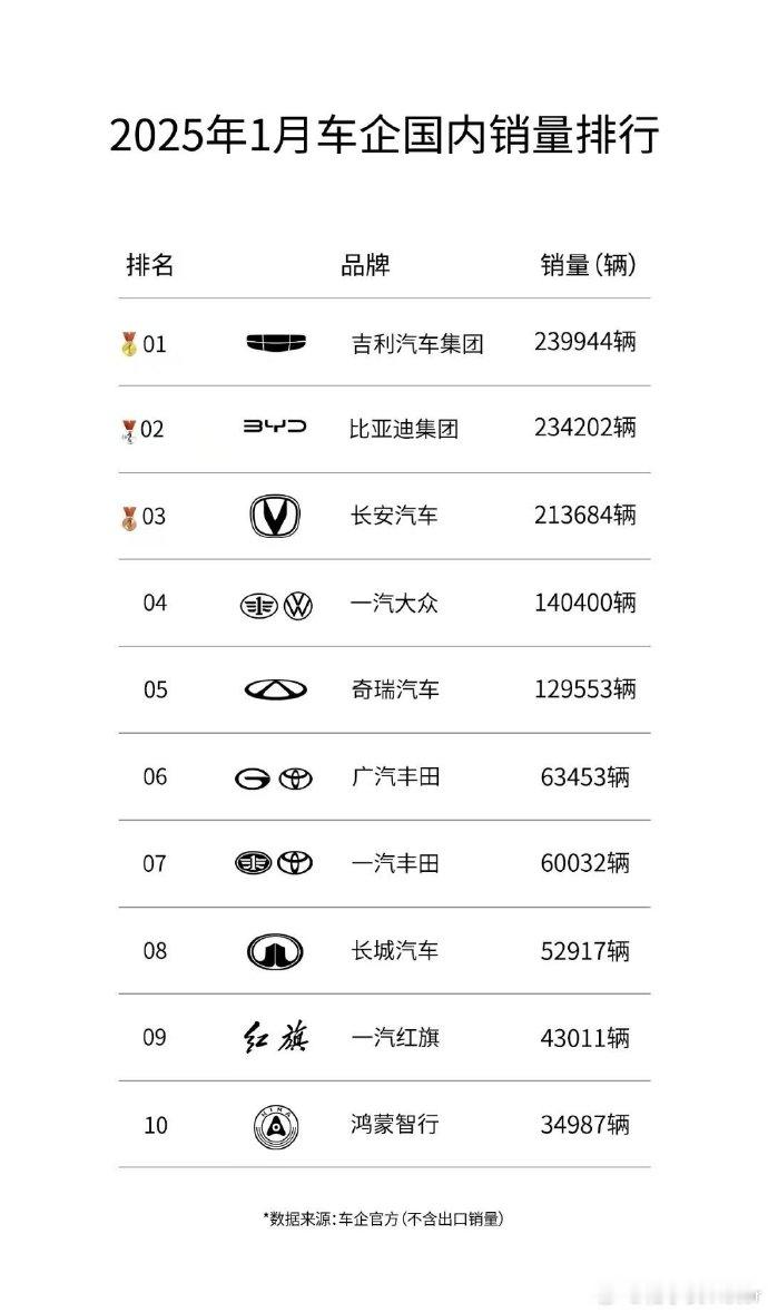 吉利汽车1月份销量超过比亚迪 2026年1月中国汽车圈最大的事是什么，是吉利汽车