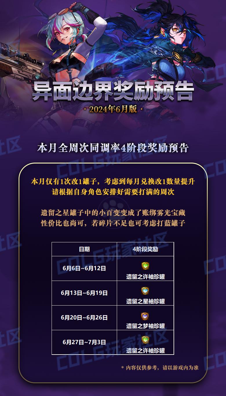DNF本月异面边界奖励提醒（6月）