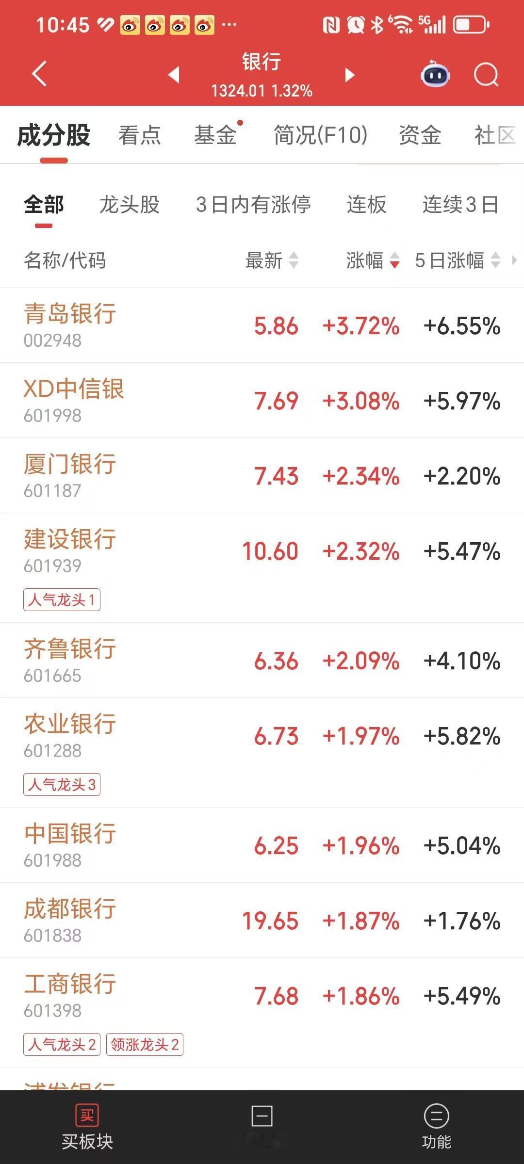 还是买银行股好啊。

银行板块全部上涨，42家银行股全部是红的。

银行股为了护