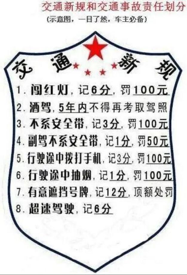 2026年4月1日，全国统一正式执行新版《道路交通安全违法行为记分管理办法》（依