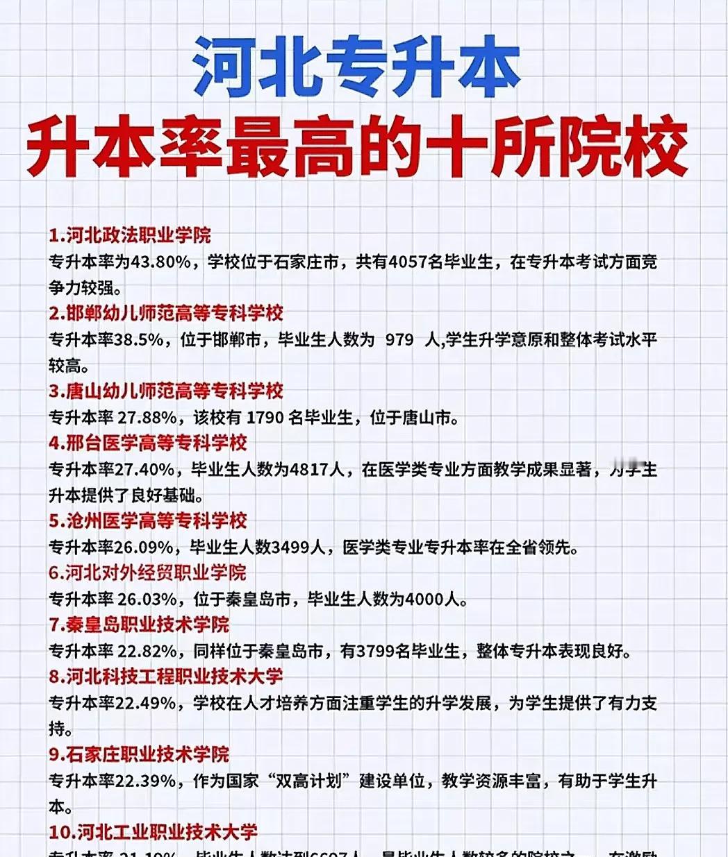 凌晨12点，河北某高职教室灯还亮着。

刷题声盖过心跳，他们不是在卷，是在抢未来