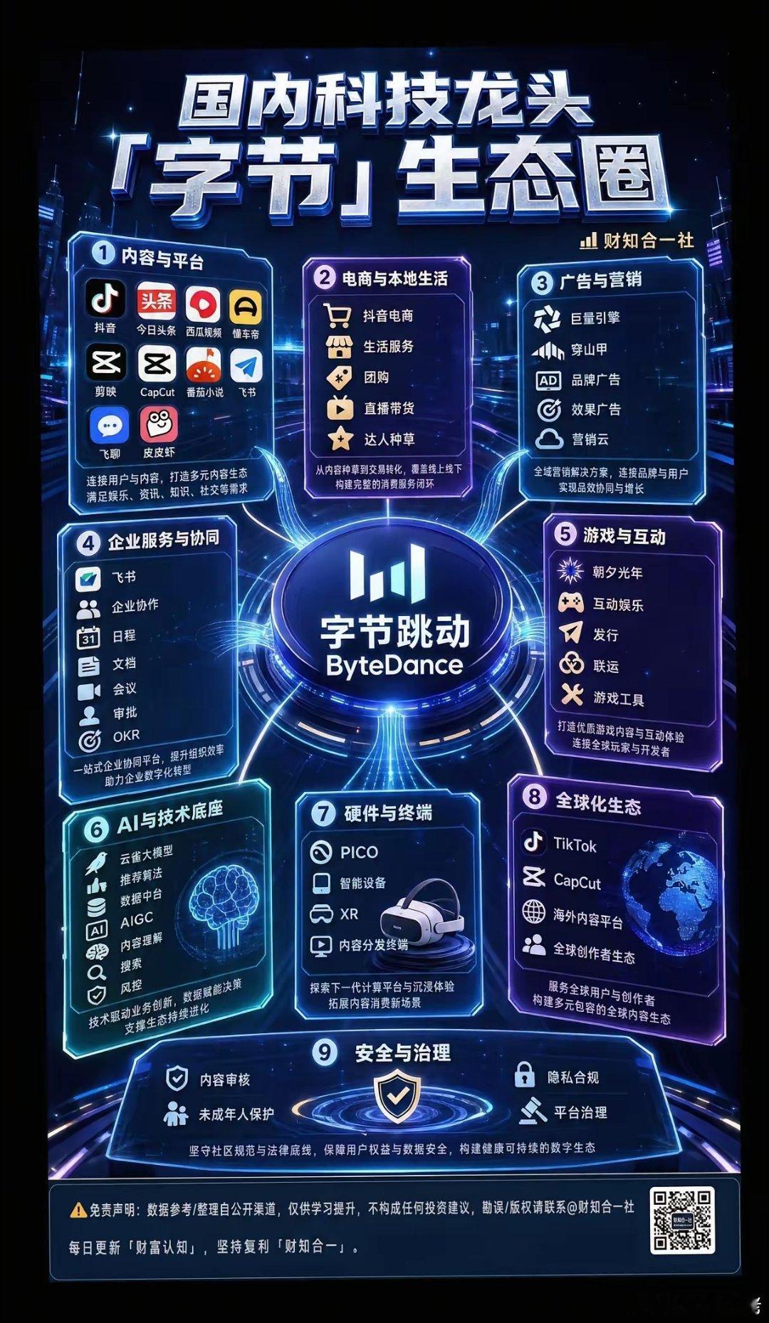 不止抖音和TikTok：字节跳动的生态帝国，到底有多深？提到字节跳动，大多数人只