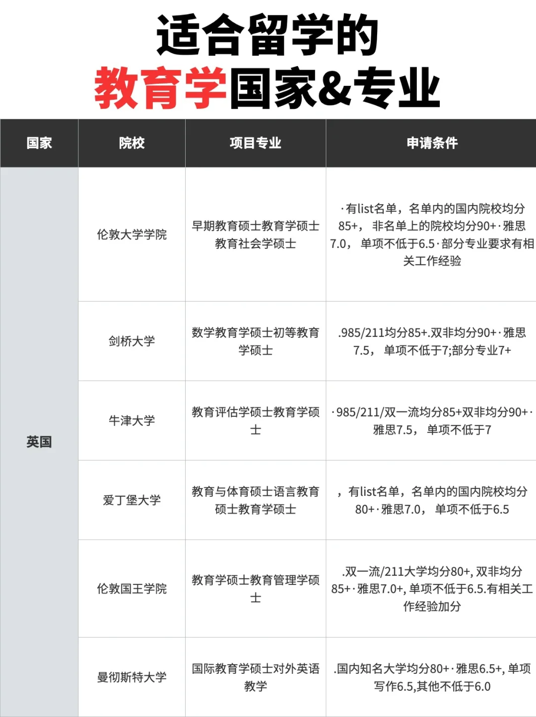 🎈25fall 必看呀！留学读教育学的国家&专业