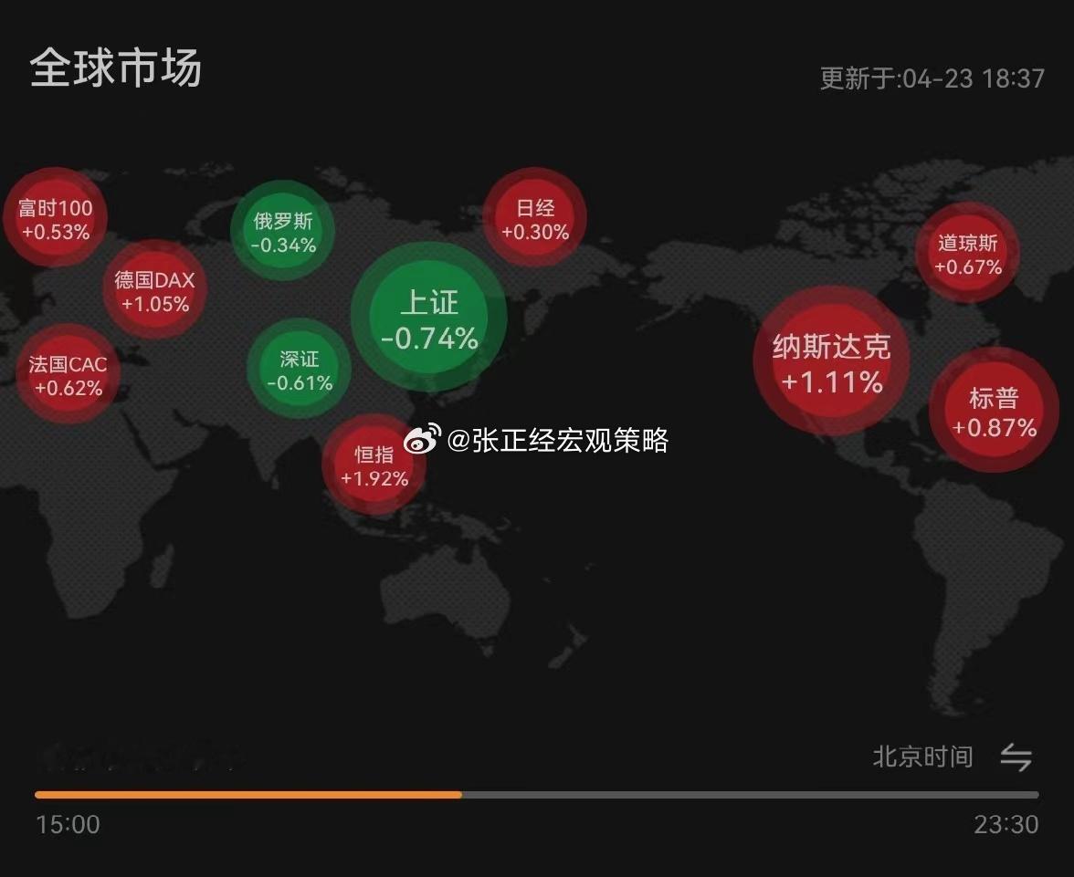 不怕下跌，就怕别人涨的时候我们跌，别人跌的时候我们跌的更厉害…[摊手] ​​​
