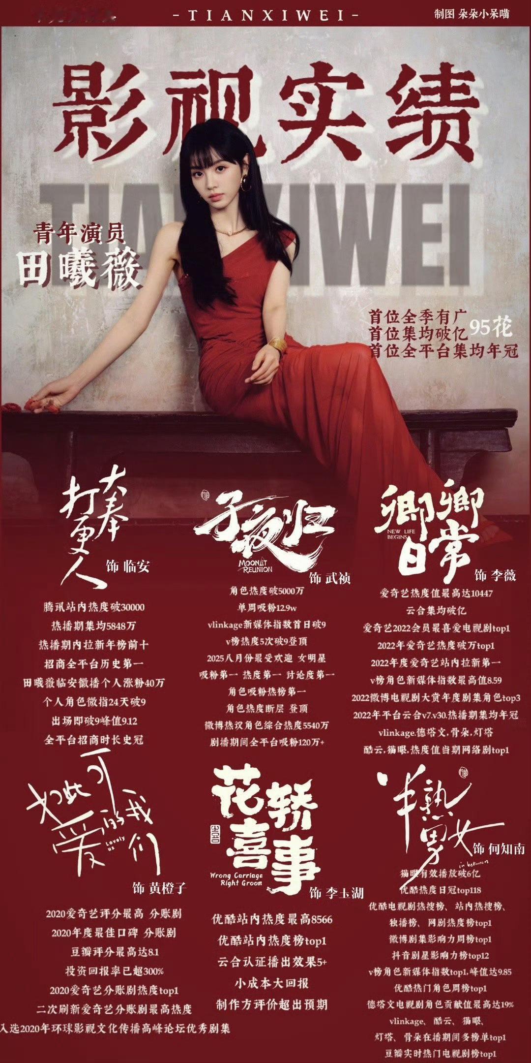 鞠婧祎田曦薇实绩图对比，哪位才是真正的女顶 