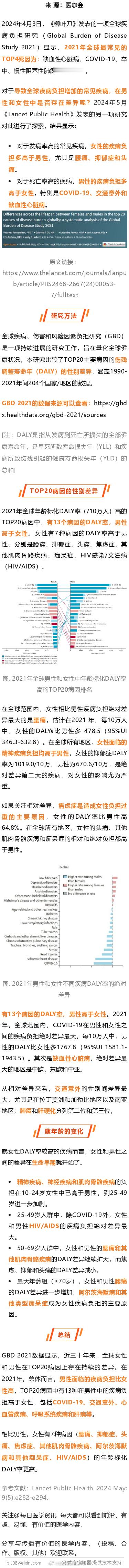 全球TOP20病因中，哪些更困扰女性？哪些在男性中疾病负担更大？2024年4月3