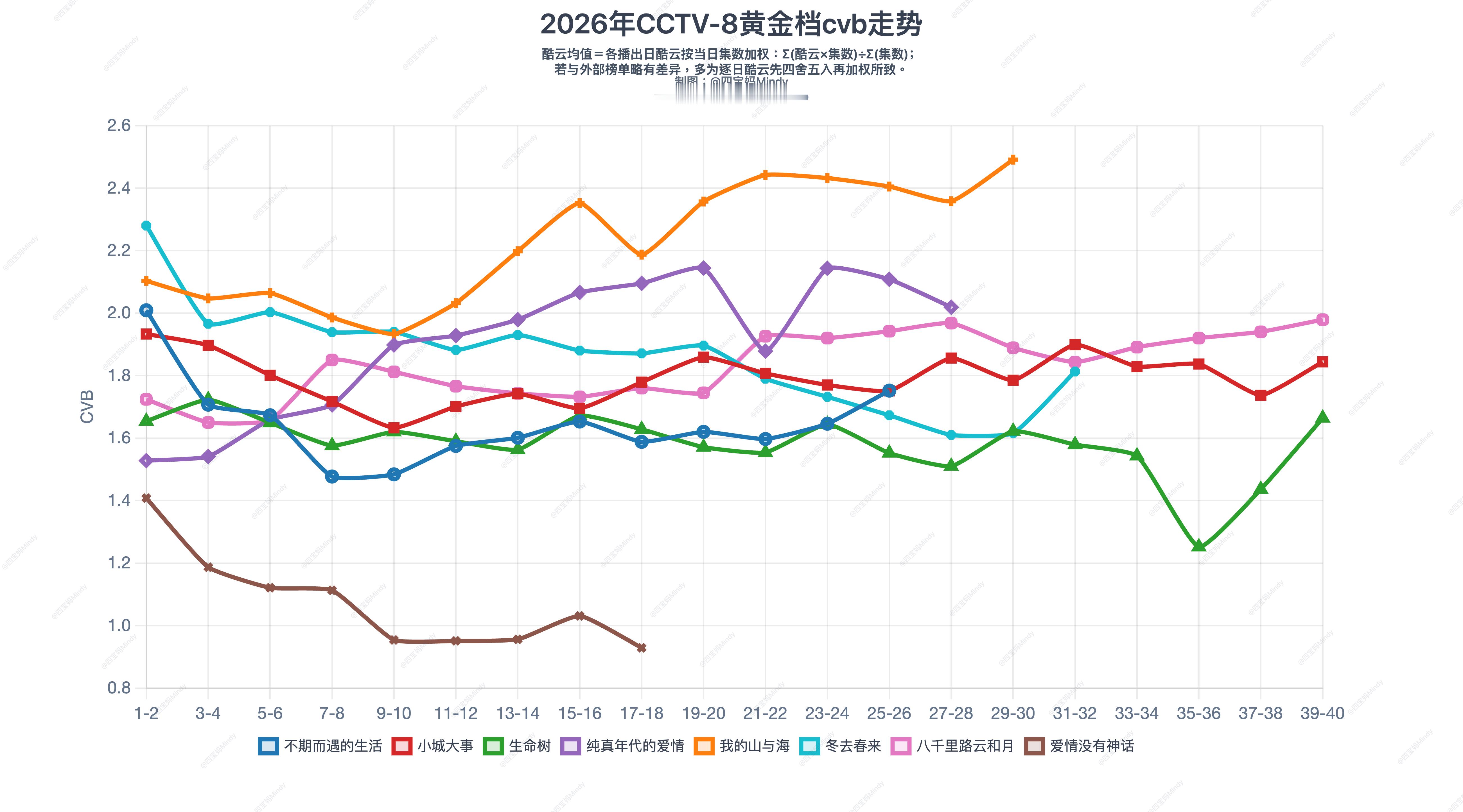 这个走势，我已经完全看不明白了 