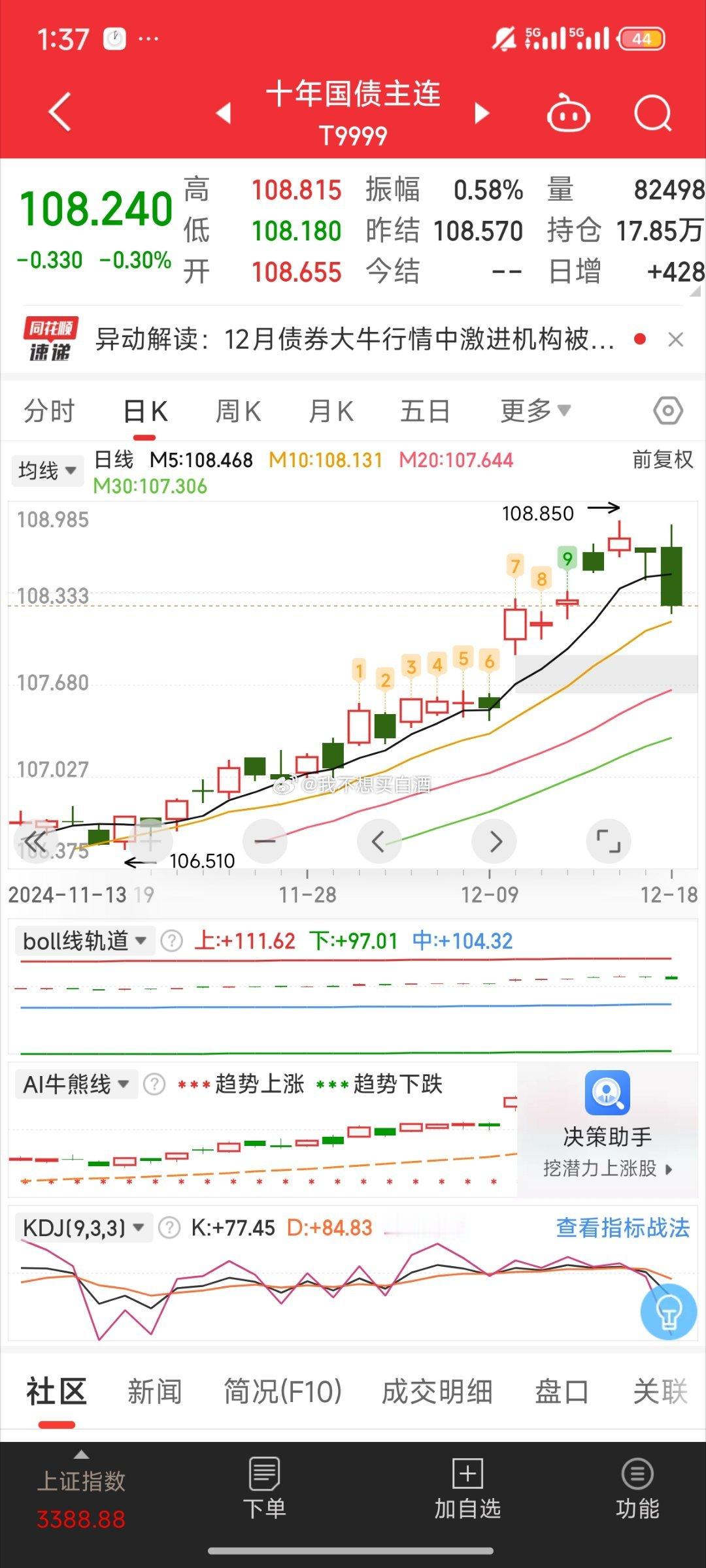 基金[超话]  午盘后债市终于大跳水了股债跷跷板来了债最近一个月涨幅太高了最近也