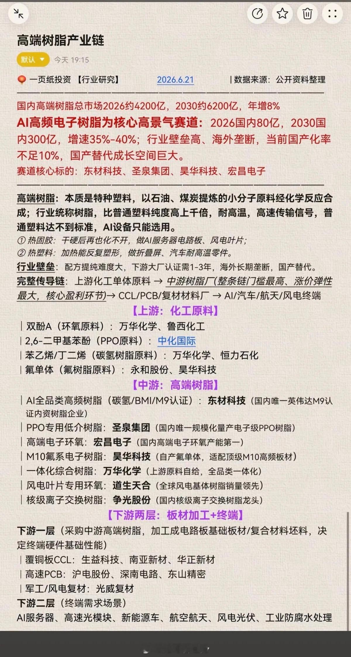 高端树脂——产业链梳理！1.上游化工原料2.中游高端树脂3.下游：板材加工+终端