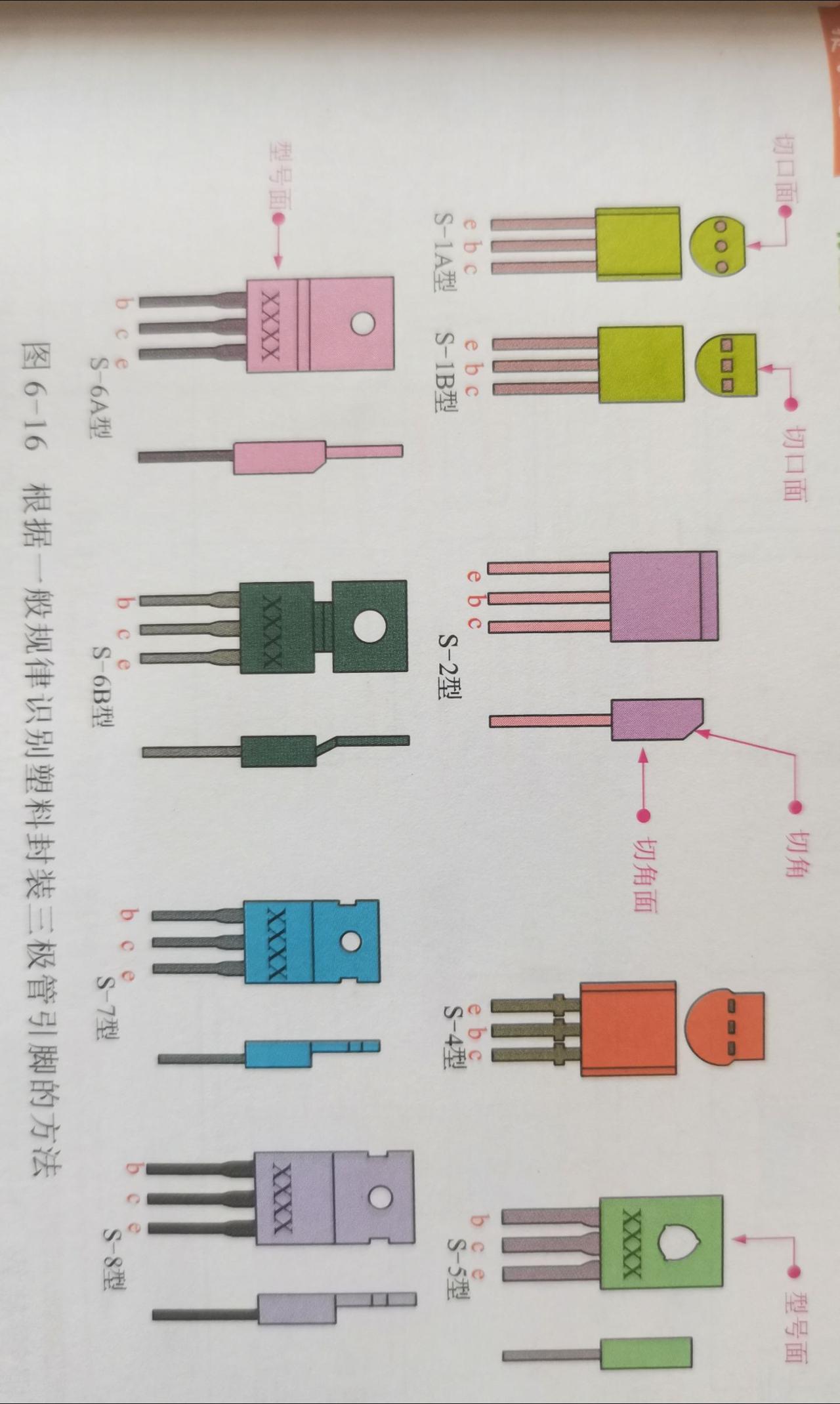 三极管类型有很多种，三个引脚也是大不相同，送你葵花宝典，赶紧点赞收藏起来！#电子