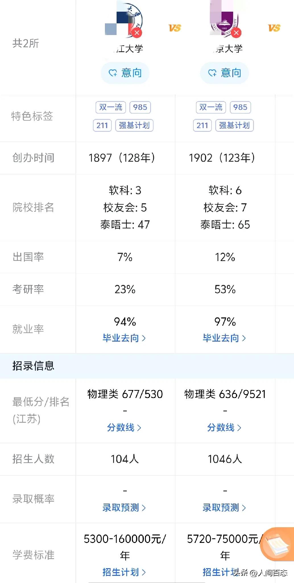 从实力来说，浙大的确有点吊打南大啊
除了清华北大，高校前十，浙大和南大都在其中，