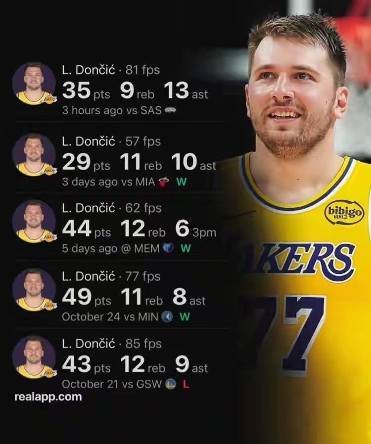 湖人6胜3负，排西部第五，没那么猛，但也不弱。
詹姆斯还在线，戴维斯撑起内线，里