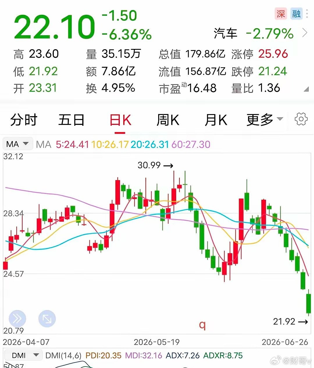 消息：半年净利预增超2倍！这家企业，迎来了硬核利好消息？6月26日晚间，该企业发