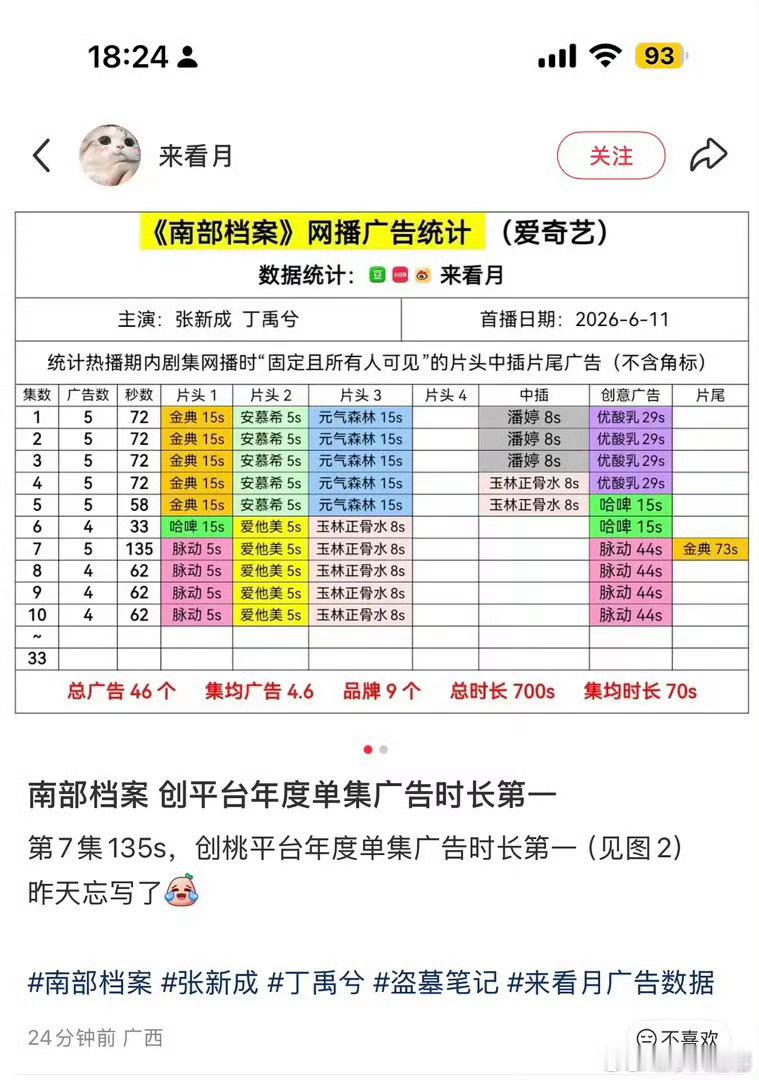南部档案热度 天呐这个广告太争气了这个南部档案 