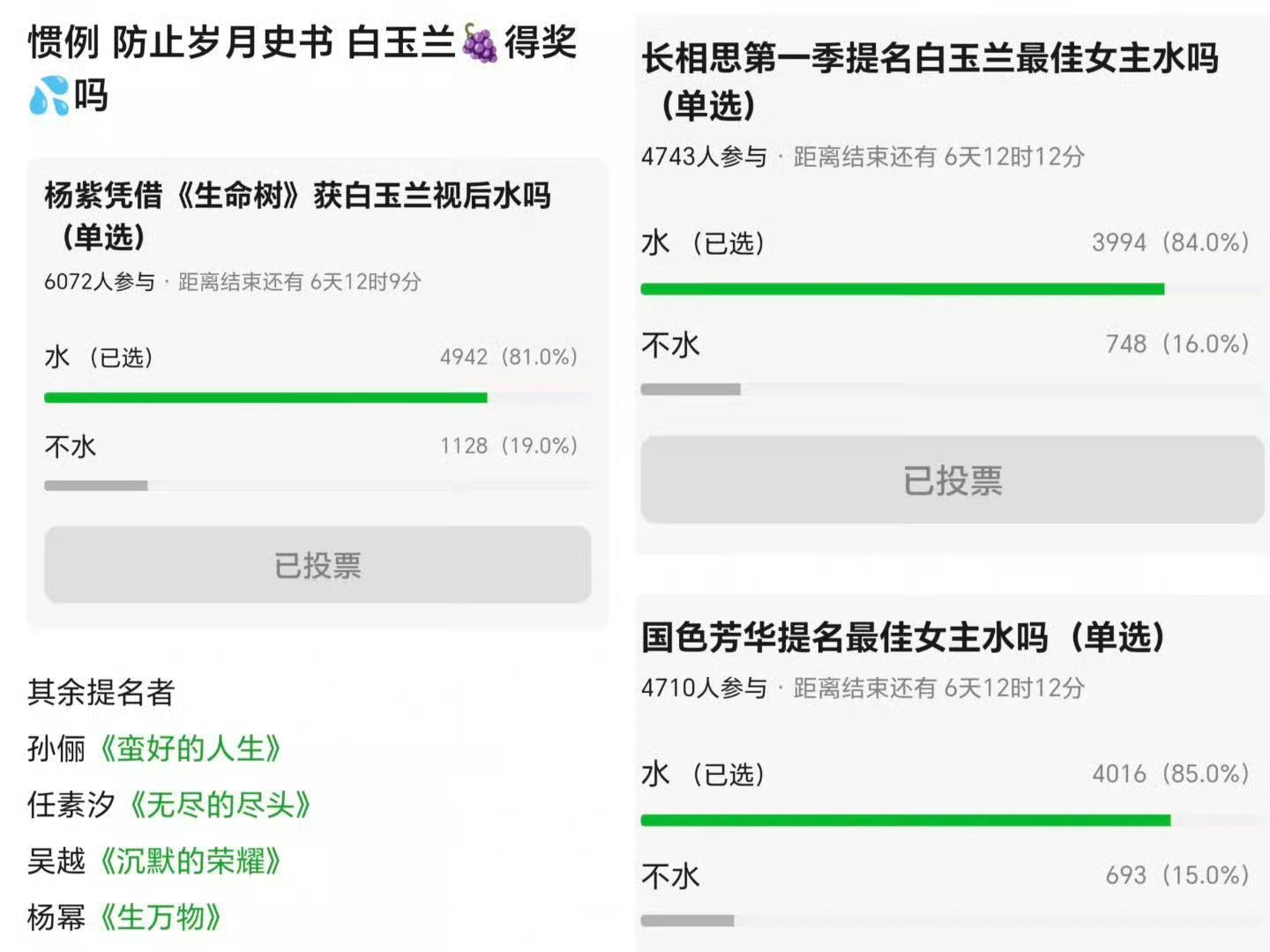 不到十个小时的票池就已经这样了，帖子可以删评论可以控词条可以炸水军可以买，但投票