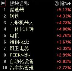 【2月26日午评：午后大盘会有震荡回落 关注3330-3360点区间支撑力度 全