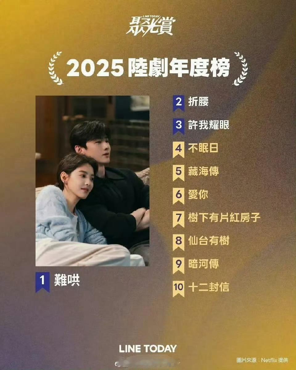 白敬亭 章若楠《难哄》登顶陆剧年度榜top1 