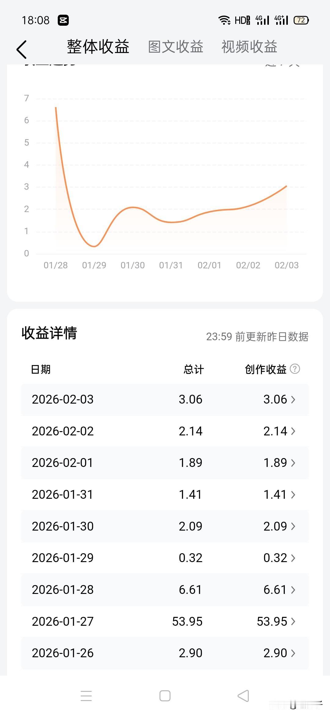 从单日53.95元的高光，骤降至0.32元的沉寂，再一步步爬升至3.06元的回暖