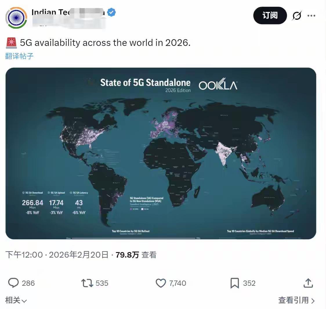 恭喜印度成为5G覆盖率最广的国家，没有之一。
这就是文明的国度，这就是无敌开挂的