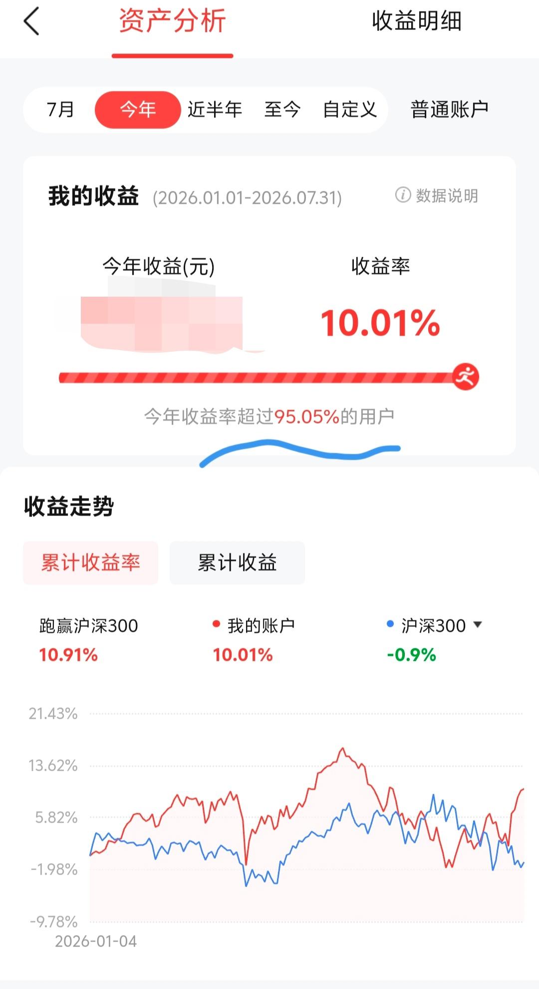 就这点收益率，超过95%的用户。今年到底有多少人在科技上亏钱了