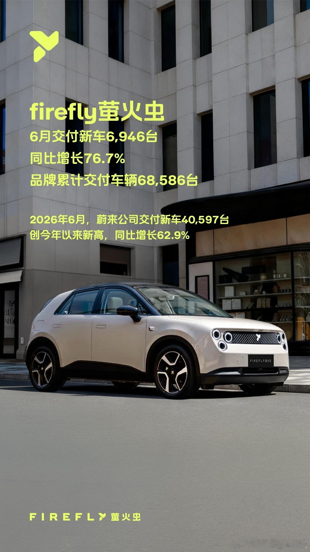 重回蔚四万，蔚来直接刷新今年月度交付纪录！2026年6月蔚来整体交付40597台