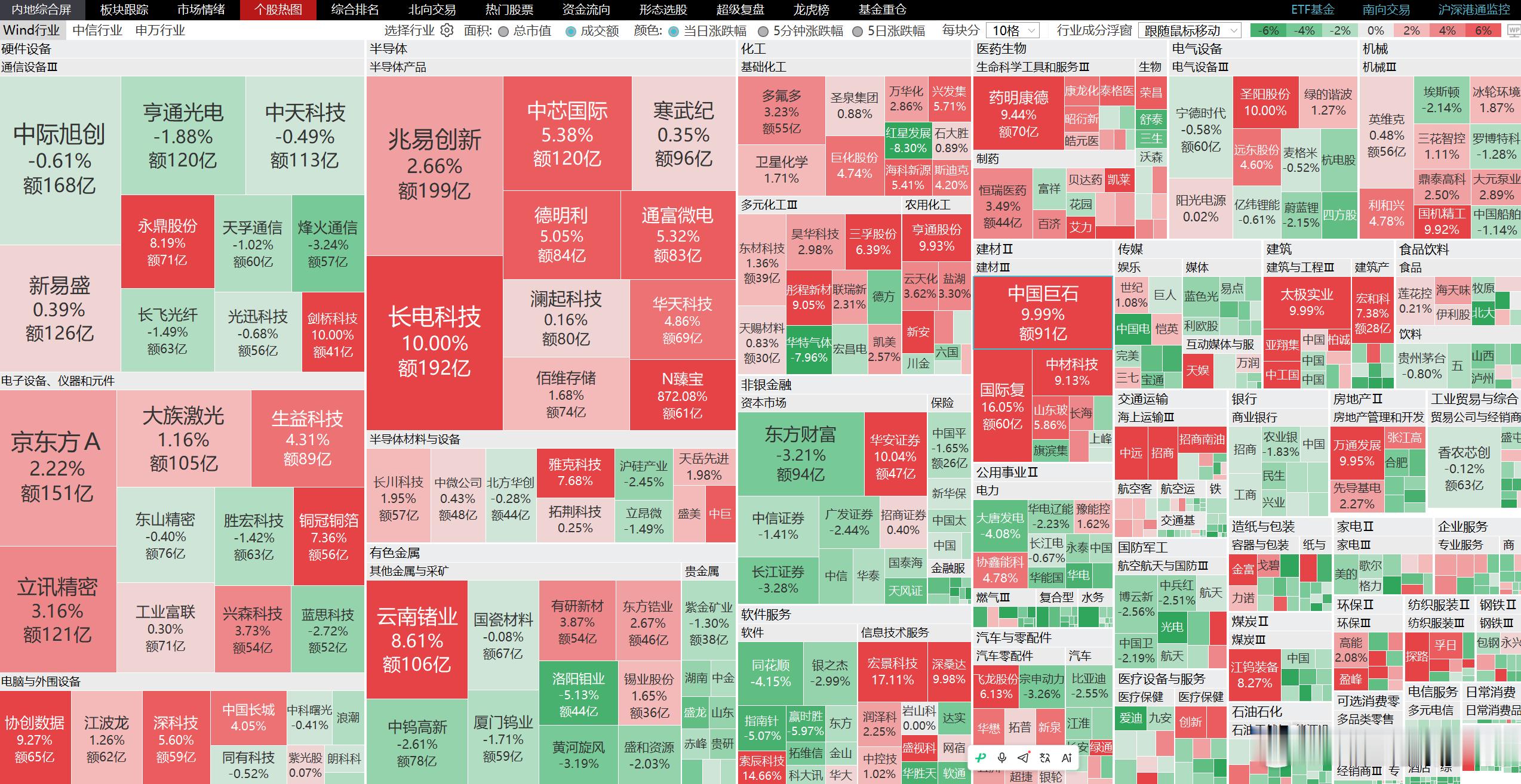 芯片产业链的成交占比在显著的降低高盛警告AI板块估值或将重构
