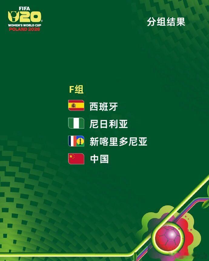 U20女足世界杯将于9月5日至9月28日在波兰举行，24支球队被分成了6个小组，