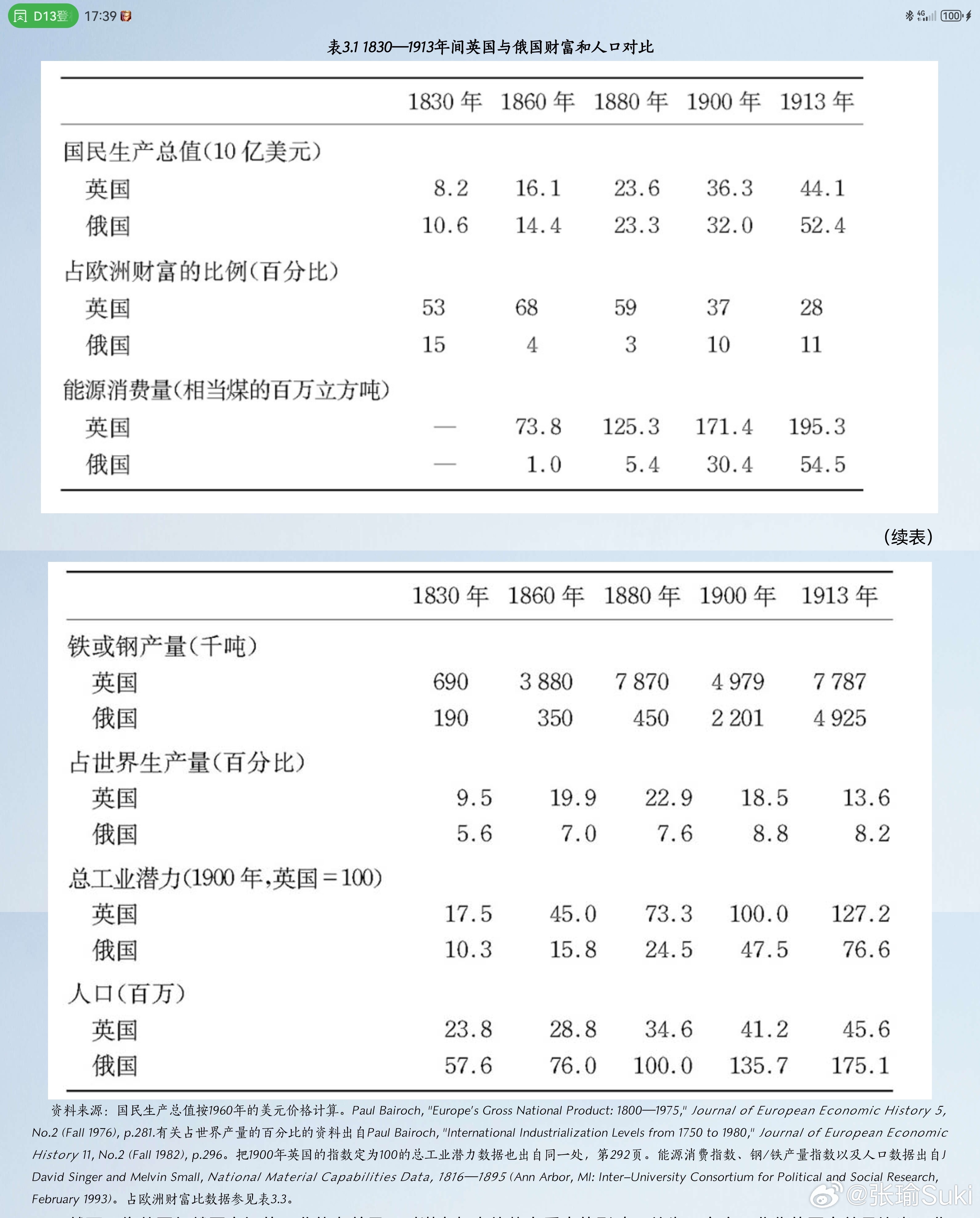 200年前的世界 重庆