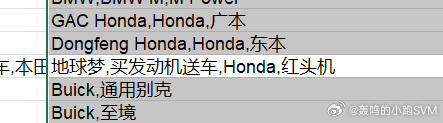 我让他帮我列举下各个品牌、各个车的别名外号，本田看来是……买发动机送车这个梗是过