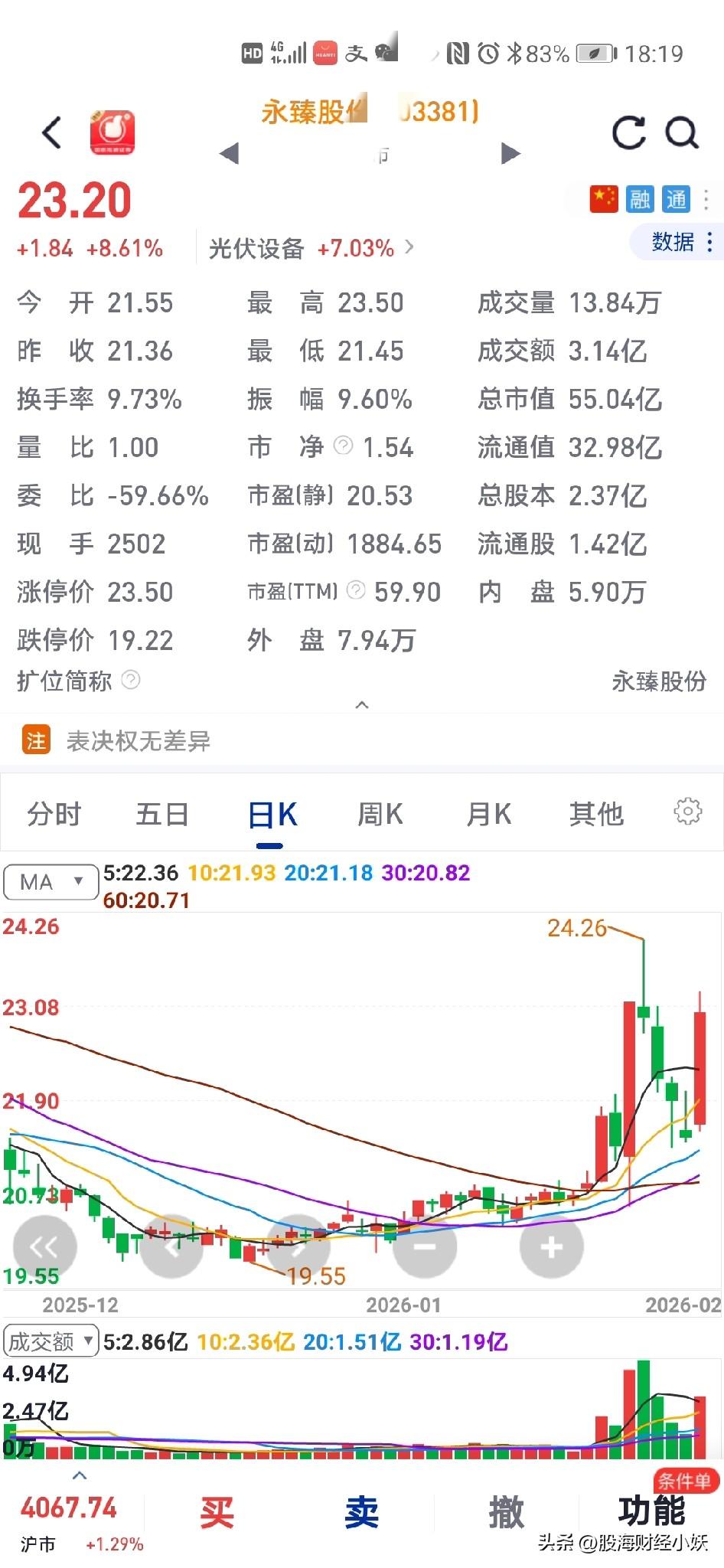 今天入手：永臻*股份
恒盛*能源  亏损留