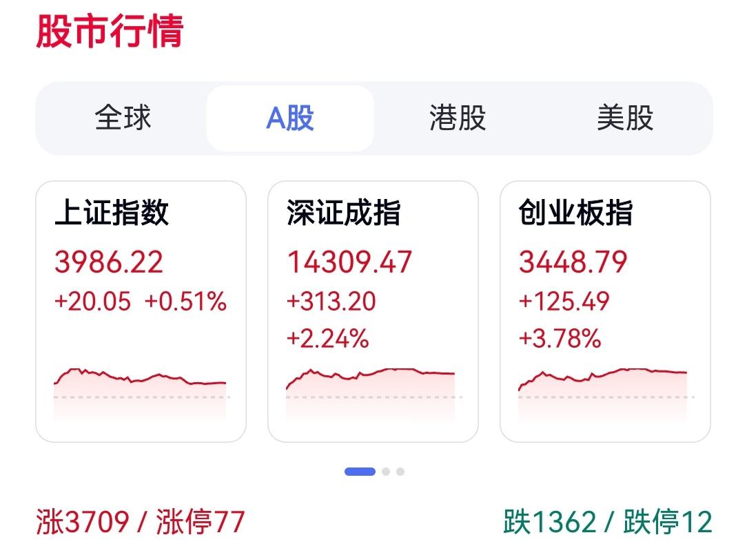我估计这个消息，对明天（周一）股市开盘有点负面影响。周五，A股上证指数长势不错，