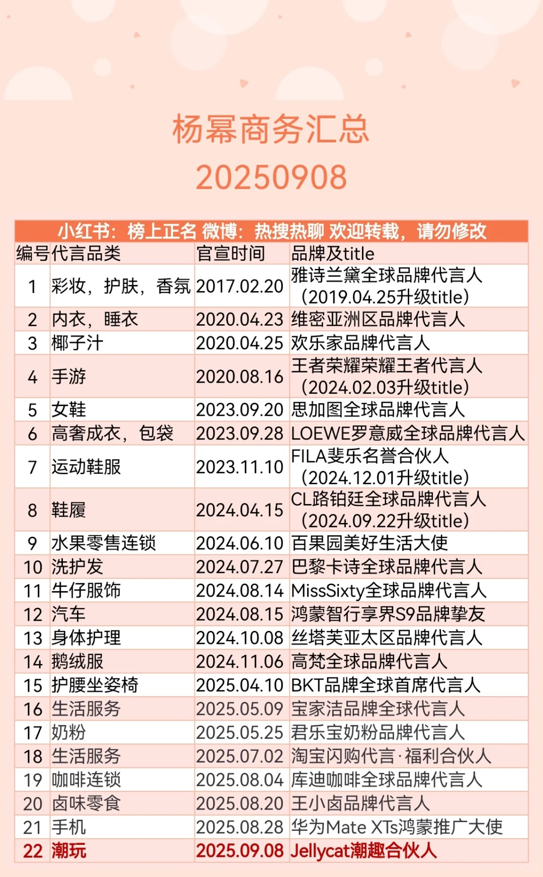 杨幂粉丝的唯一烦恼就是刚存了没多久的商务代言汇总 过一段时间又要换新的了[拜托]
